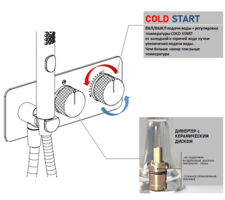Смеситель для ванны Allen Brau Liberty 5.33009-31 (с внутренней частью, 2 хода) черный матовый