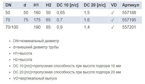 Viega Advantix 4951.1 арт. 557201 Душевой трап с декоративной панелью 150*150 мм (хром)
